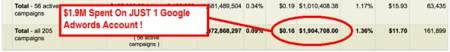 Amit's AdWords Account!